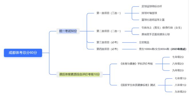 没体力的篮球技巧 新政策：2023成都体