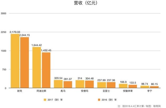 足球世界球员不能卖_世界杯球员有多少钱可以买_有买世界杯赚钱的吗