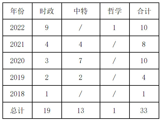 2017年江苏公务员考试行测备考：常识非