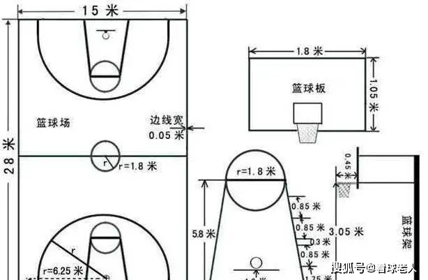 篮球罚球规则线上教学_篮球罚球规则线上还是线下_篮球规则如何上罚球线