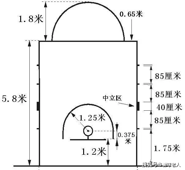 篮球罚球规则线上教学_篮球罚球规则线上还是线下_篮球规则如何上罚球线