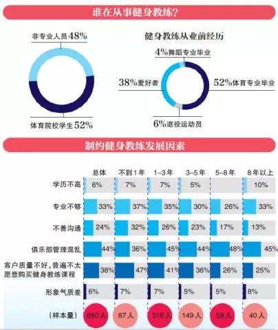 健身房私教课怎么收费_健身房私教课大概多少钱一节_大学健身房私教多少钱