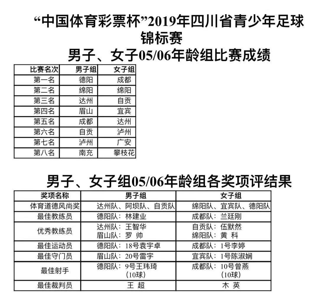 历史足球最佳球_足球最佳历史阵容_足球历史最佳球员排名