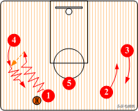 篮球半场空切战术配合规则_篮球规则半场新手入门_篮球半场进攻基础战术配合图