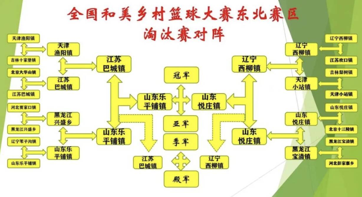 村ba篮球公开组决赛冠军_篮球决赛名单_篮球赛决赛结果公布通知