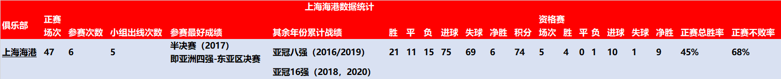 大连足球最辉煌的时候_大连足球历史射手_射手大连足球历史最佳球员