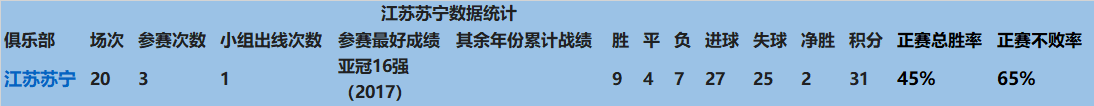 大连足球最辉煌的时候_射手大连足球历史最佳球员_大连足球历史射手