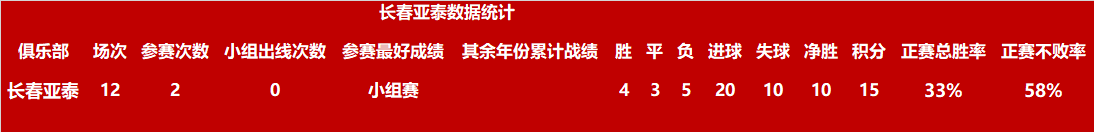 射手大连足球历史最佳球员_大连足球最辉煌的时候_大连足球历史射手