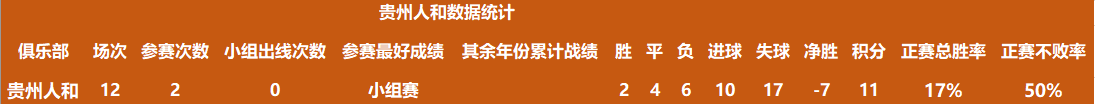 大连足球最辉煌的时候_大连足球历史射手_射手大连足球历史最佳球员