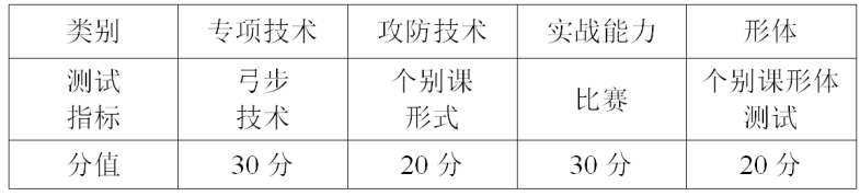 2020三人篮球规则_国际篮球三人制规则标准_篮球三人制比赛规则