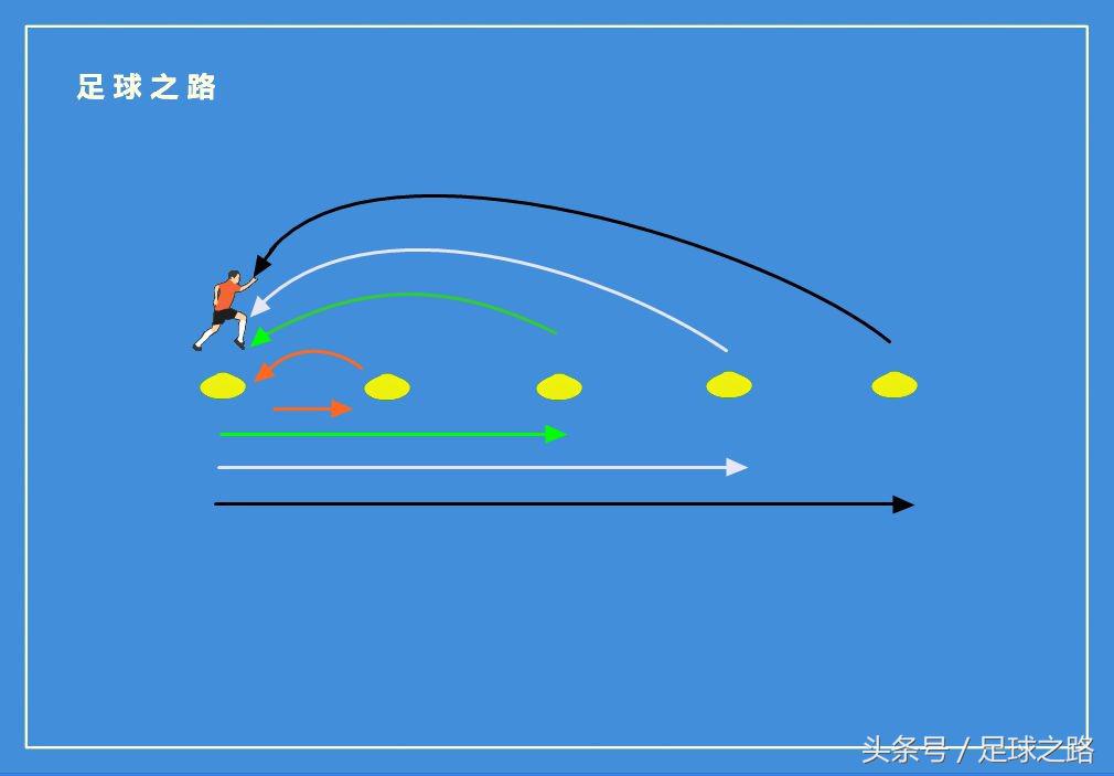 足球如何练速度_没有速度的足球技巧_足球怎么提高球速
